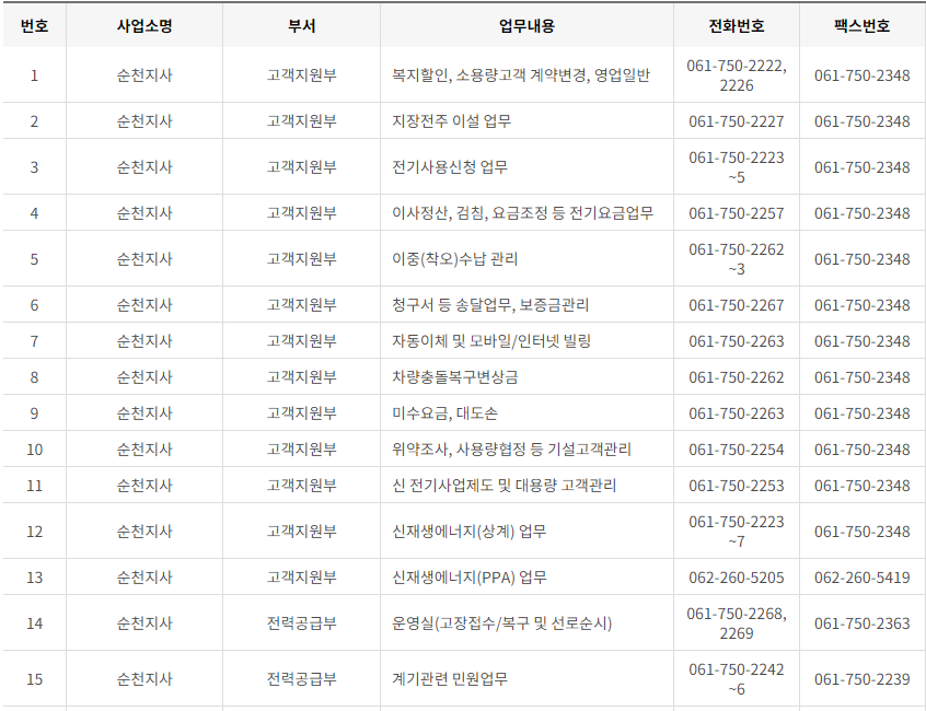 한국전력공사 전남&middot;광주광역시 사업소 고객센터 전화번호 (한전 콜센터 연락처)