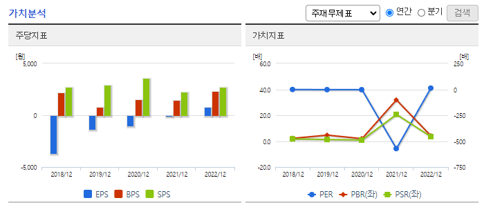 위메이드맥스_가치분석