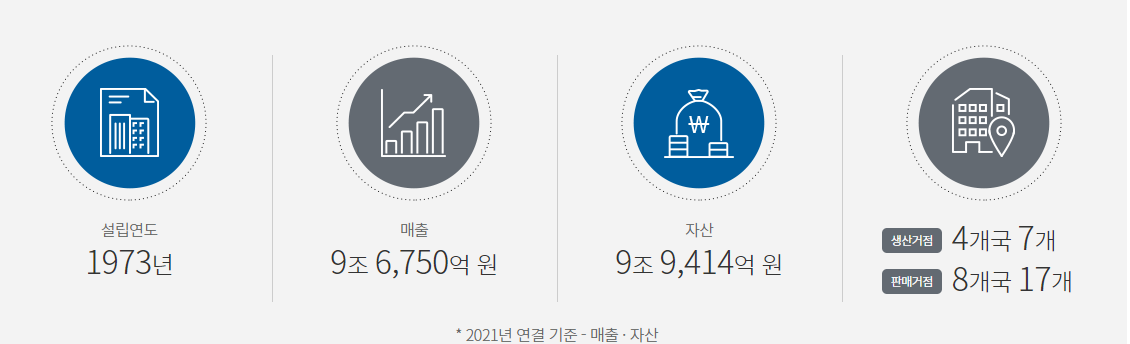 삼성전기-연봉-합격자 스펙-신입초봉-외국어능력