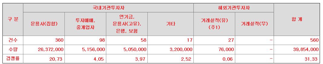 티이엠씨 상장일