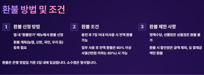 지역상품권 chak 지원상품권, 앱 다운로드, 사용법, 현금영수증, 환불