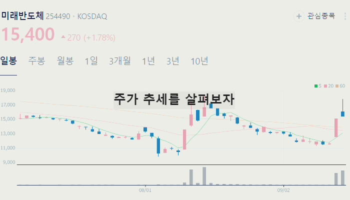 반도체 관련주 대장주 테마주 TOP7 : 엔비디아