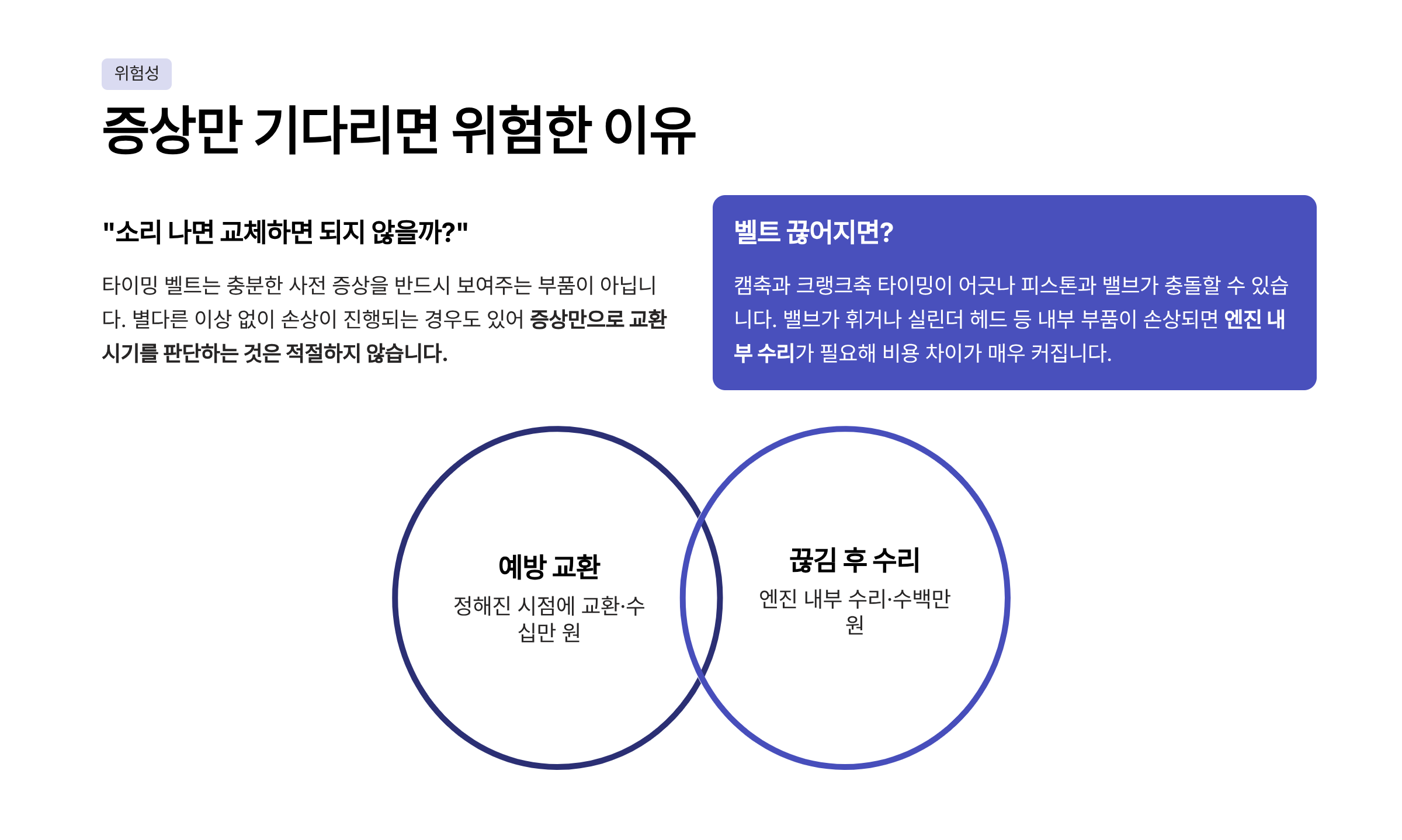 타이밍 벨트 교환시기 타이밍 벨트 교환비용