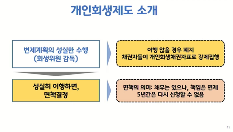 개인회생제도소개(8)