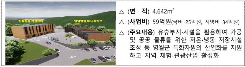달달영월 미․식 제작소 건립․운영
