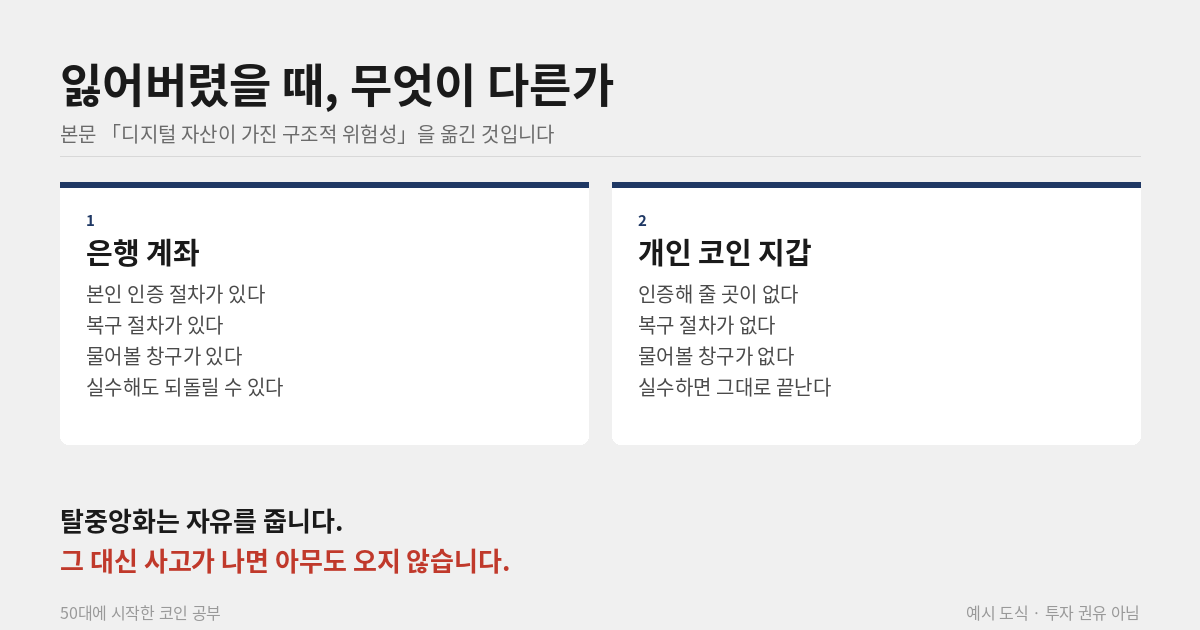 은행 계좌와 코인 지갑 복구 차이