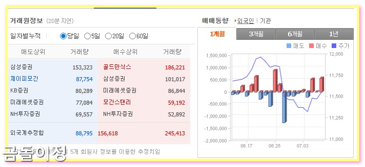 맥쿼리인프라 주가 전망과 수급 분석 외국인 매수세 따라가도 될까 2