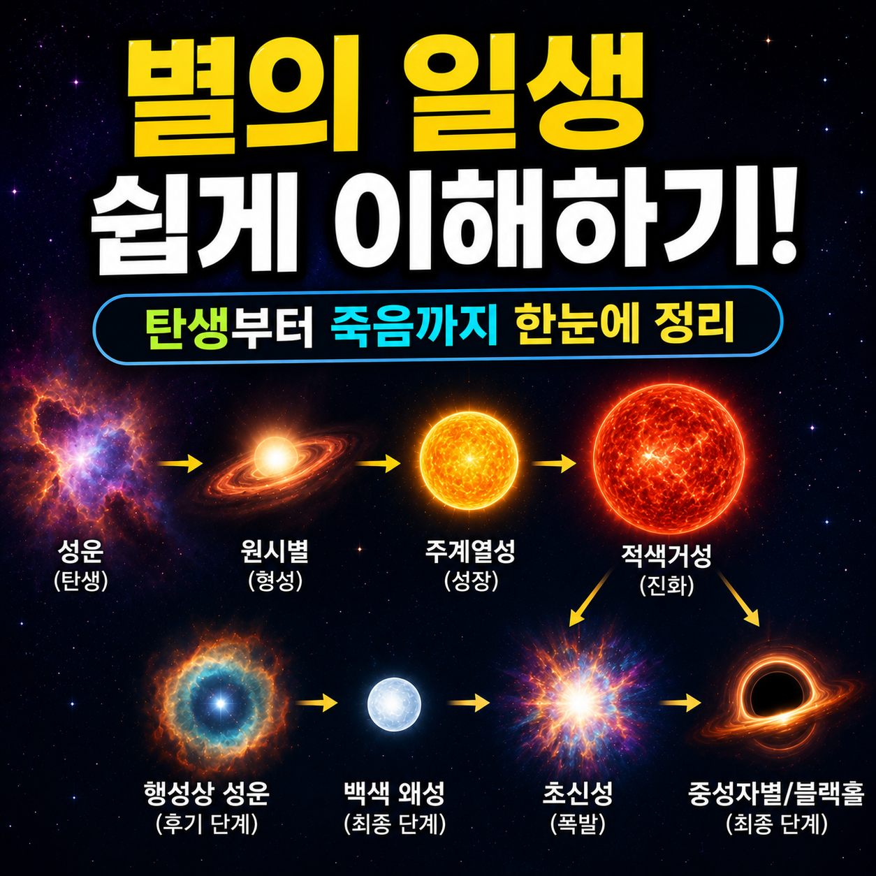 별의 일생 쉽게 이해하기