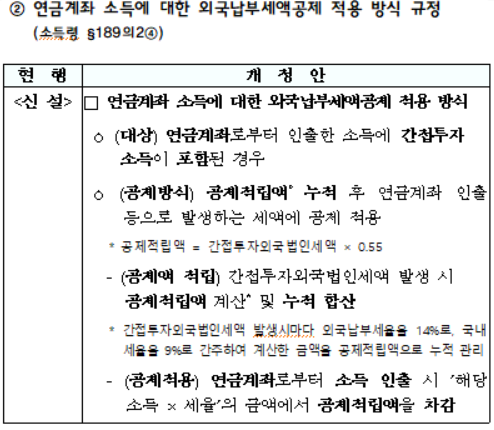 연금계좌 소득에 대한 외국납부세액공제 적용 방식 규정