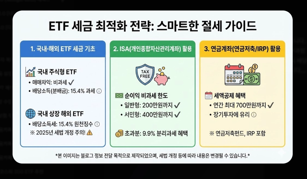 코스피 ETF 추천 TOP 5 [2026년 전망] 섹터별 유망 종목 및 투자 전략
