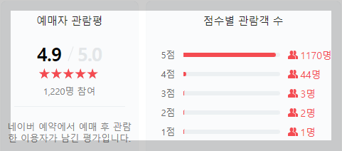 어린이날 행사