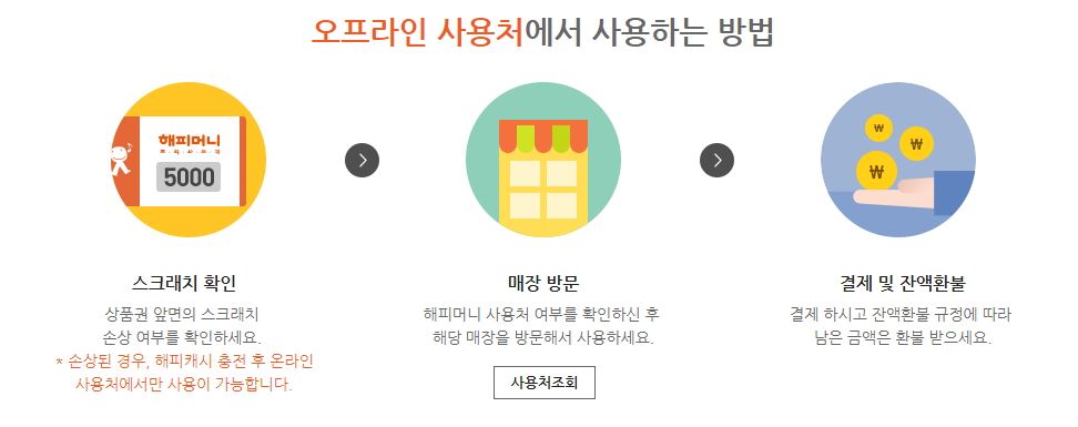 해피머니 상품권 사용처 입니다