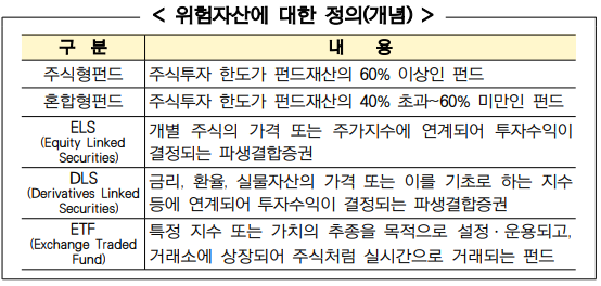 개념