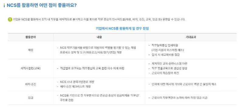 기업에서의-NCS-활용-이미지