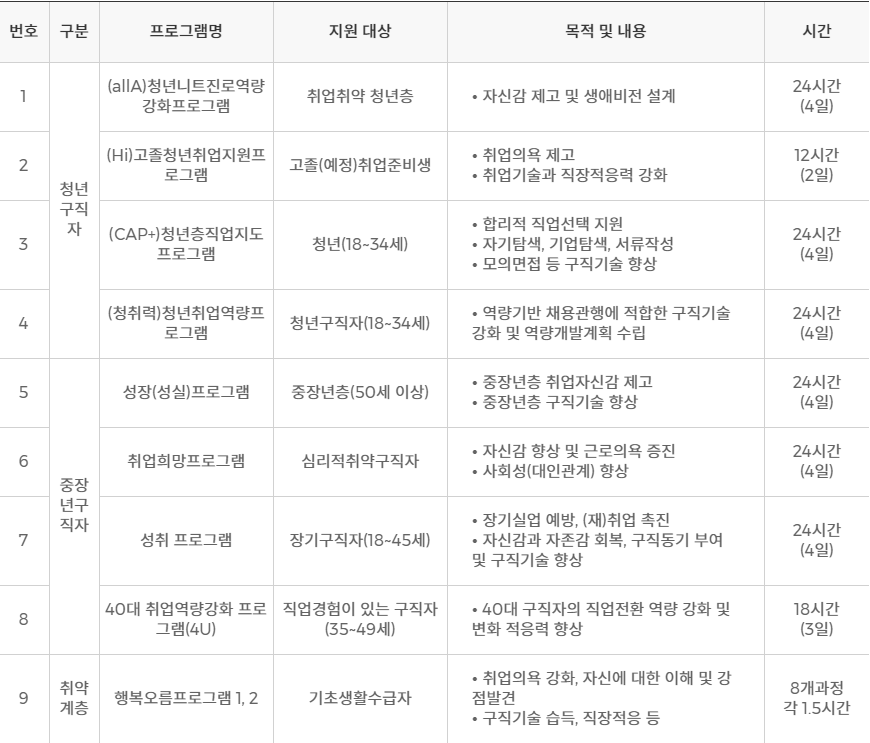 취업역량강화프로그램