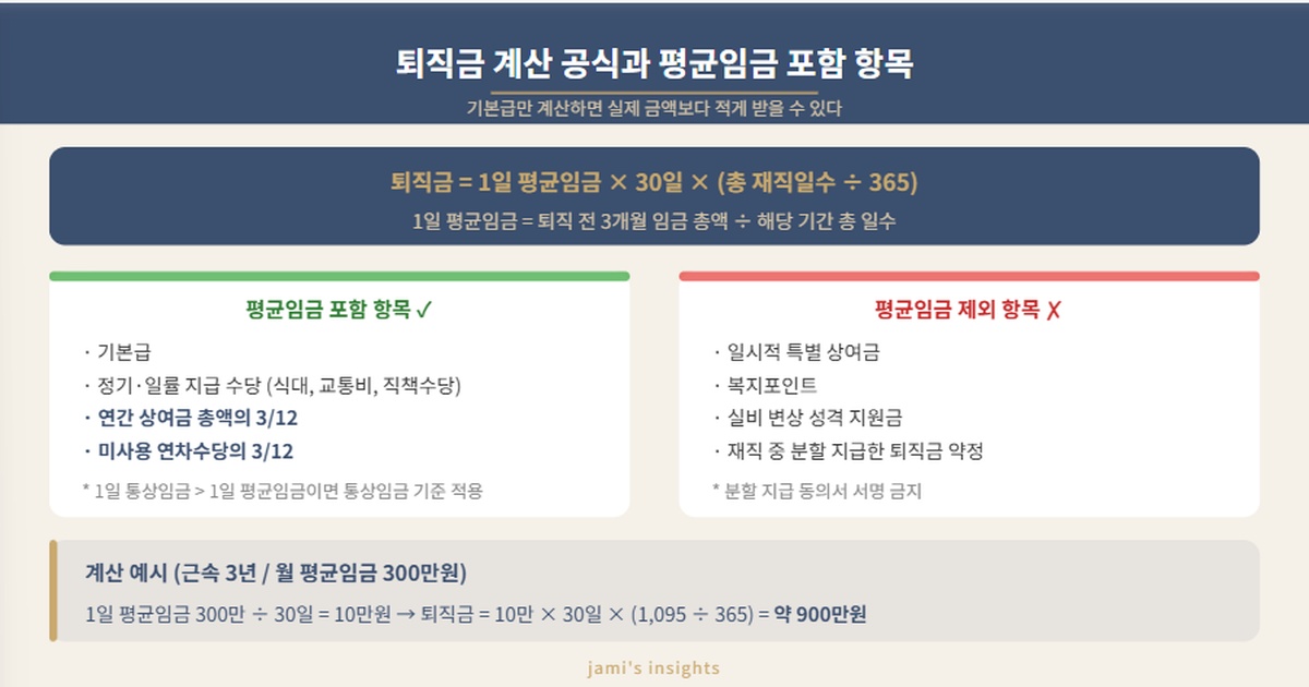 2026년 퇴직금 계산 공식 평균임금 포함 항목 상여금 연차수당 계산 이미지