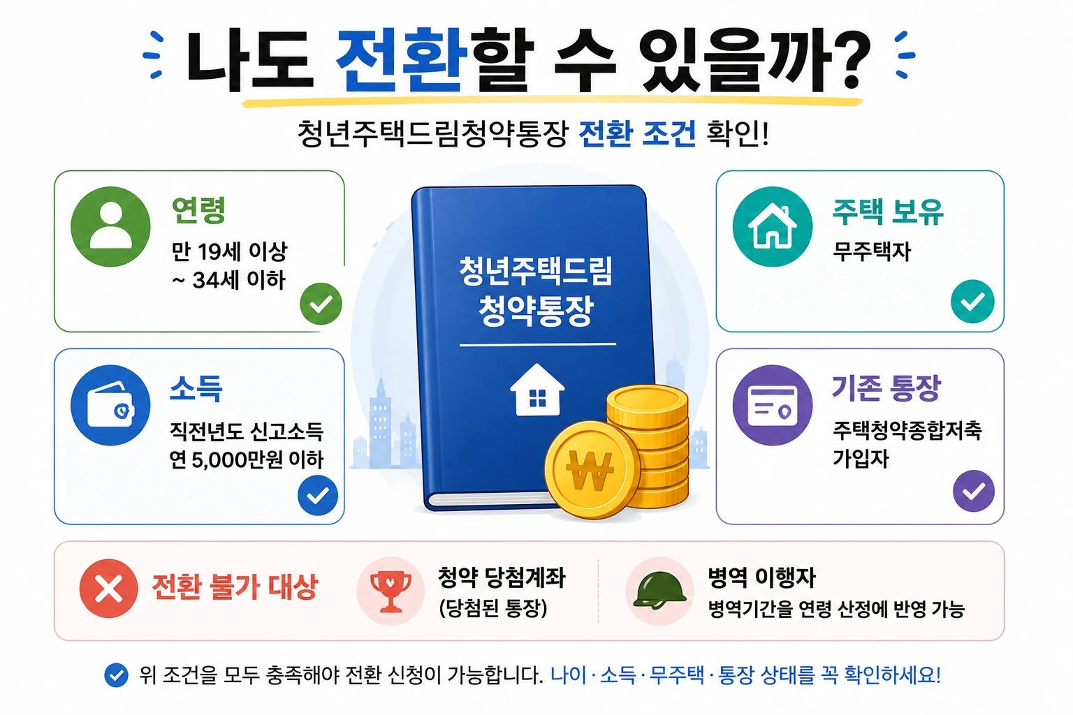청년주택드림청약통장_전환조건
