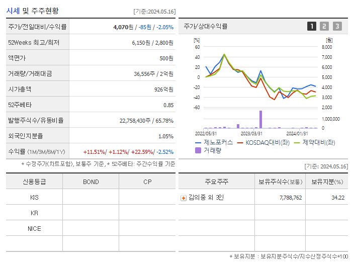 제노포커스_기업개요