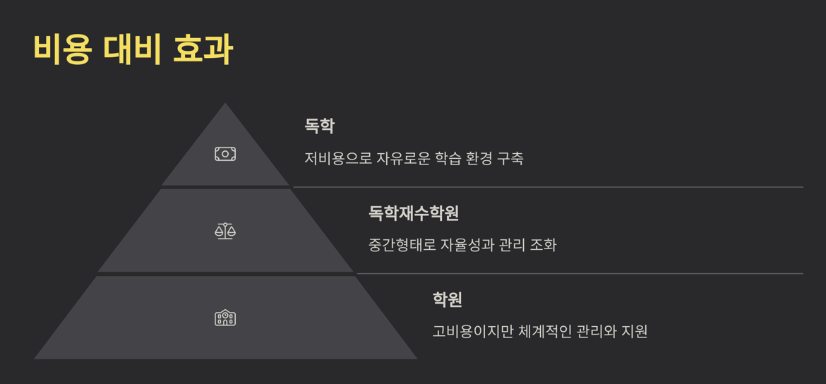 비용 대비 효과