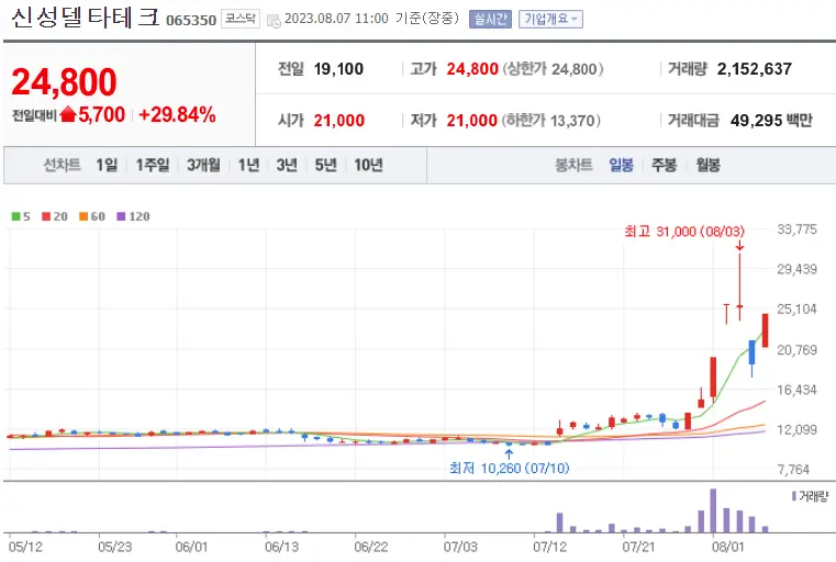 신성델타테크_065350