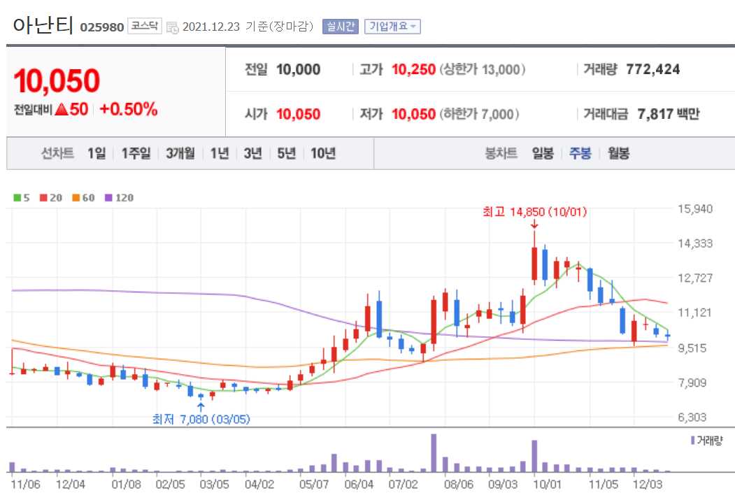 골프 관련주식 정리
