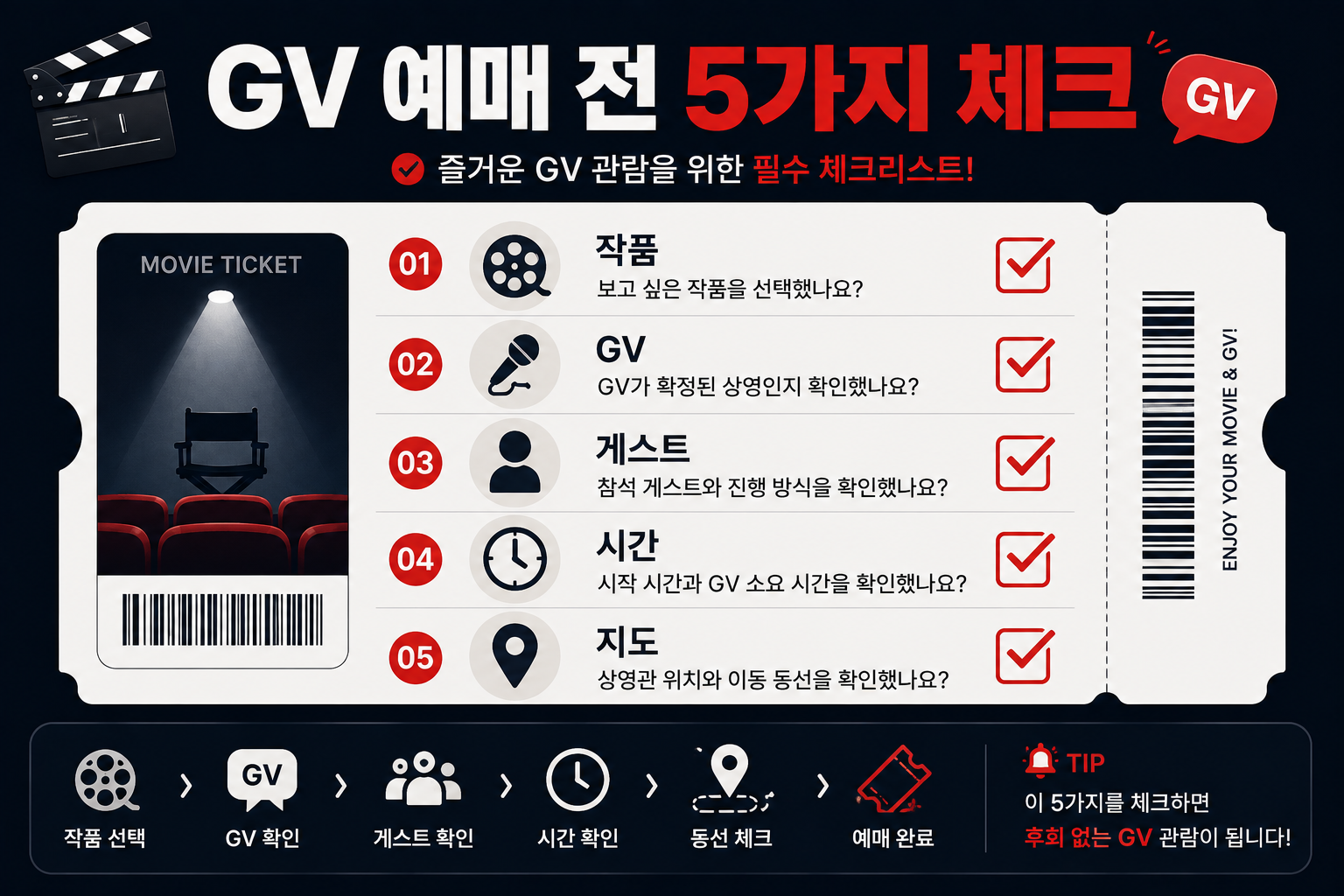 부산국제영화제 GV 예매 전 작품 게스트 시간 상영 장소와 다음 일정을 확인하는 체크리스트