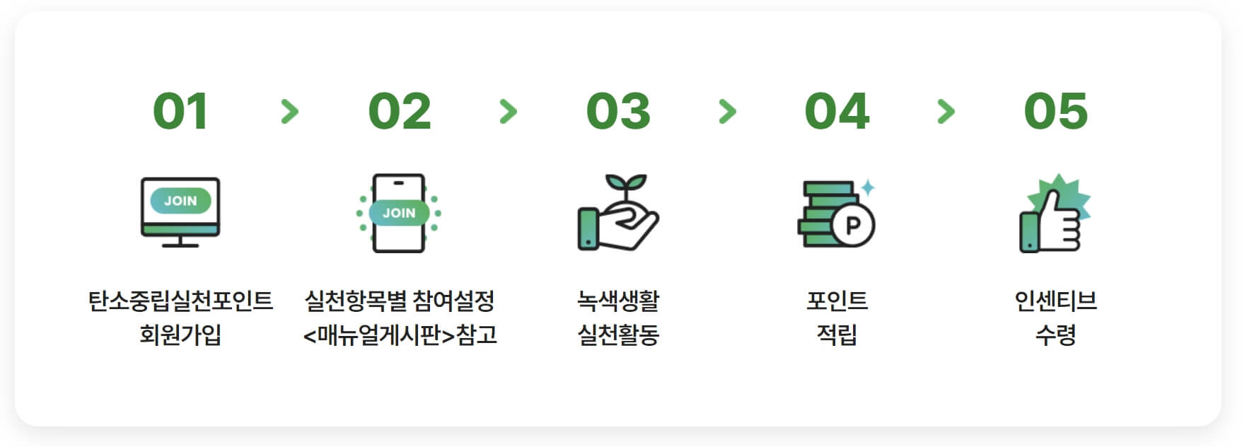 참여방법-철차-사진