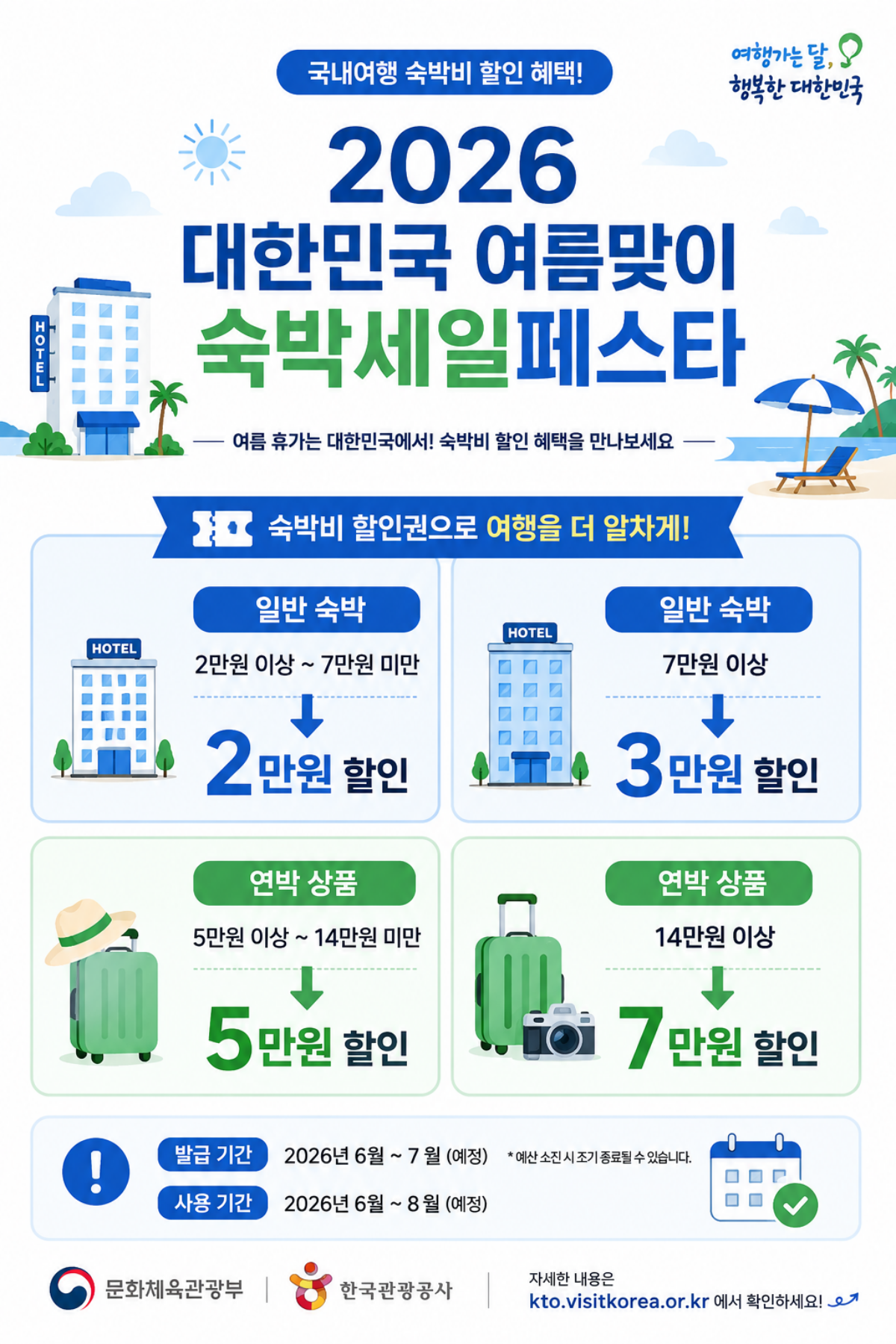 2026 숙박세일 페스타 할인금액 및 할인조건 안내