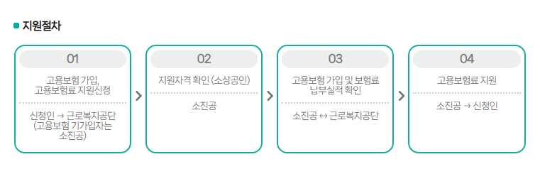 소상공인 고용보험료 지원사업 지원대상