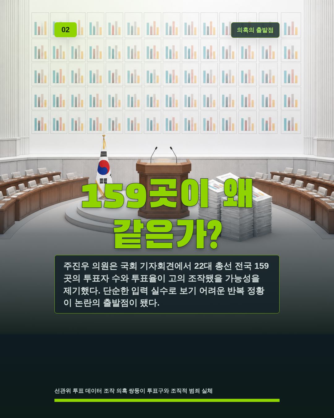 159곳이 왜 같은가?