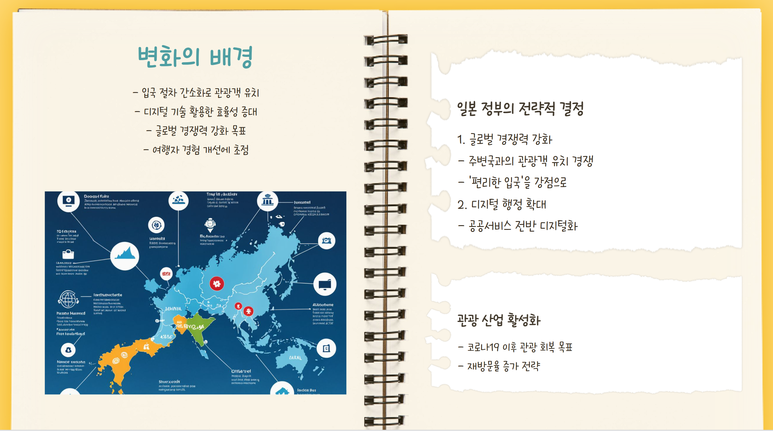 변화의배경