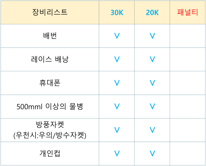 거제100K