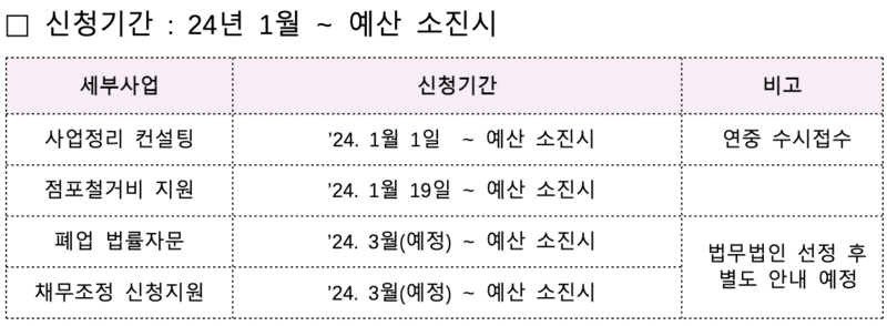 <소상공인 희망리턴패키지> 2024 원스톱 폐업지원 대상, 조건, 내용, 신청방법 쉽고 간단하게!