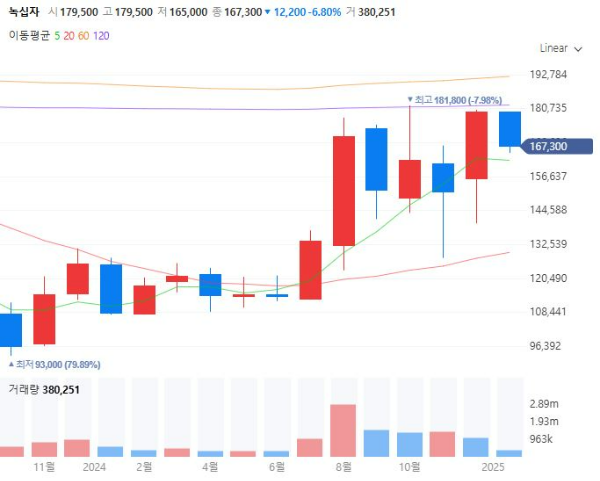 HMPV관련주대장주수혜주TOP5_녹십자
