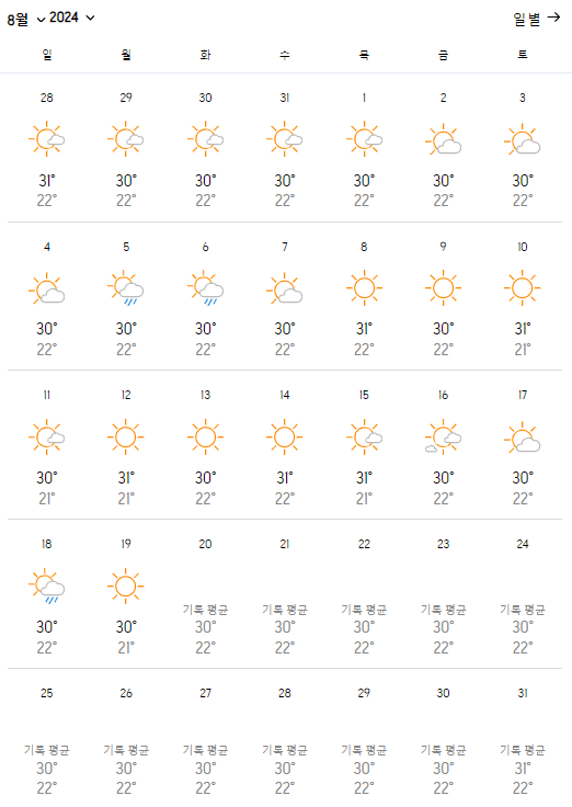 발리 8월 날씨와 옷차림