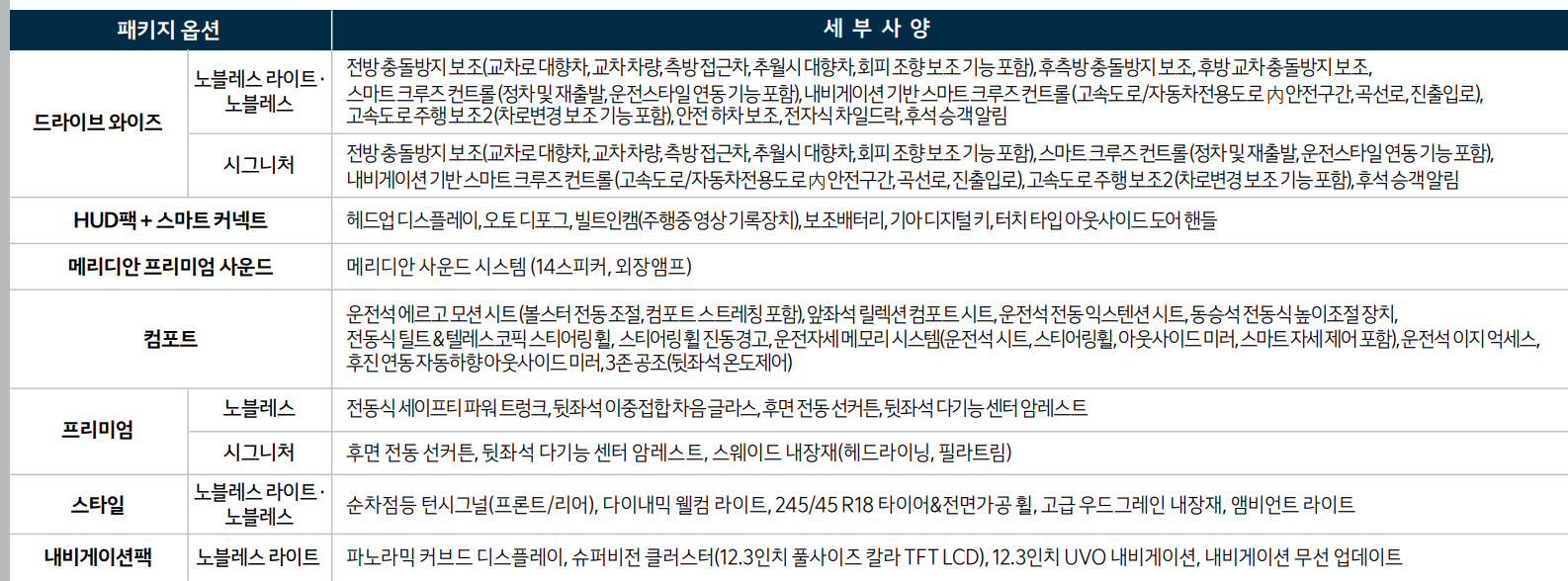 K8 하이브리드 가격 - 옵션세부사항