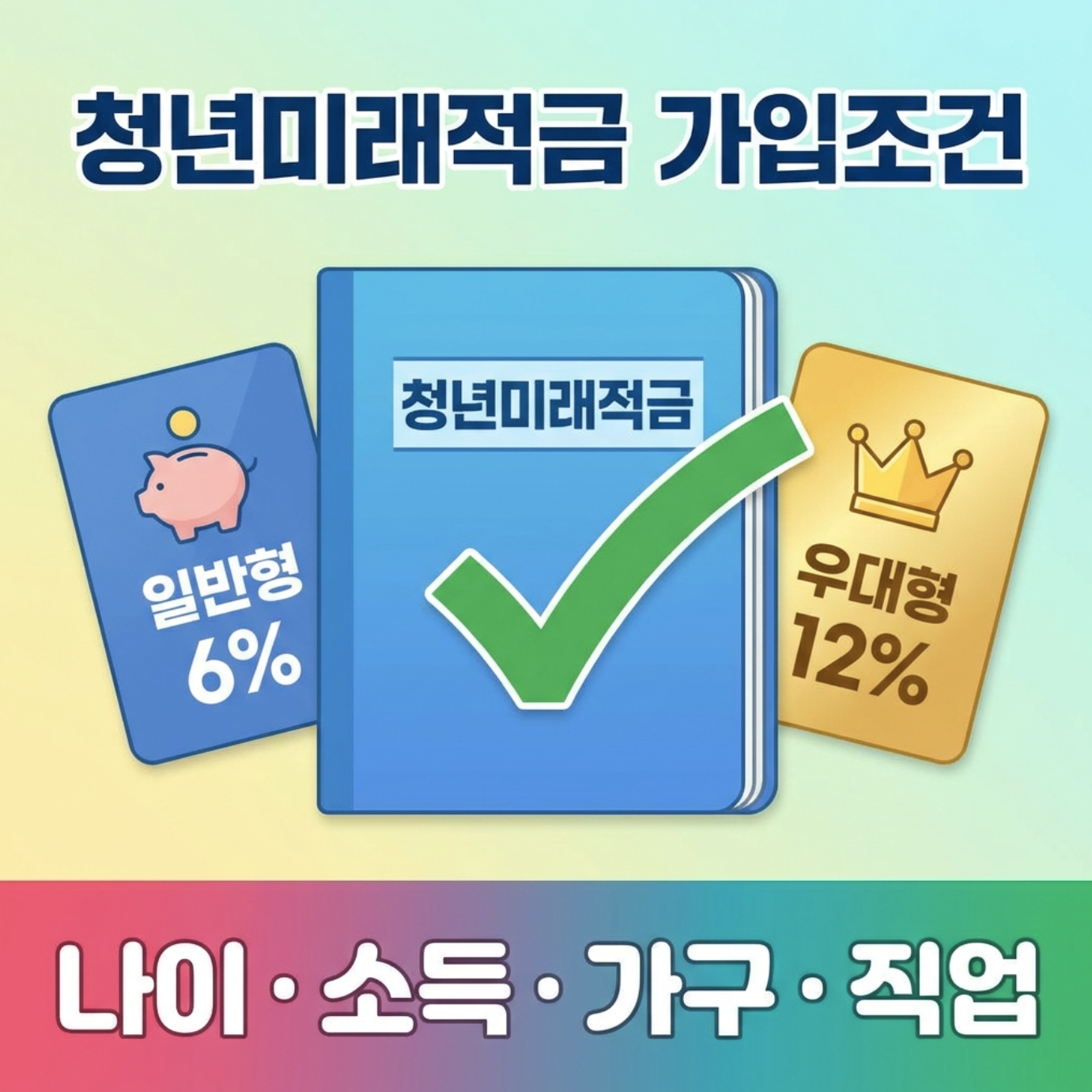 2026 청년미래적금 가입조건과 일반형 6% 우대형 12% 차이를 보여주는 대표 이미지