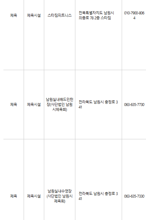 남원 문화누리카드 사용처