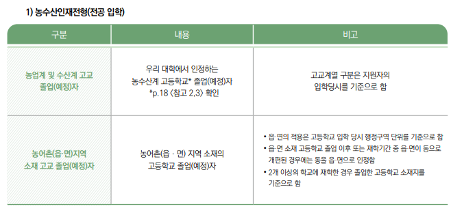 한국농수산대학교 2024학년도 농수산인재전형