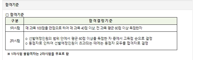 1차 절대평가와 2차 상대평가 합격 기준 비교 설명