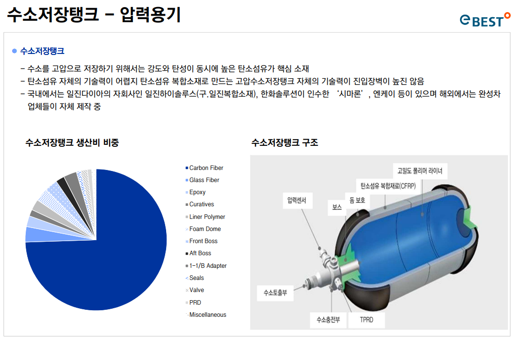 수소저장탱크