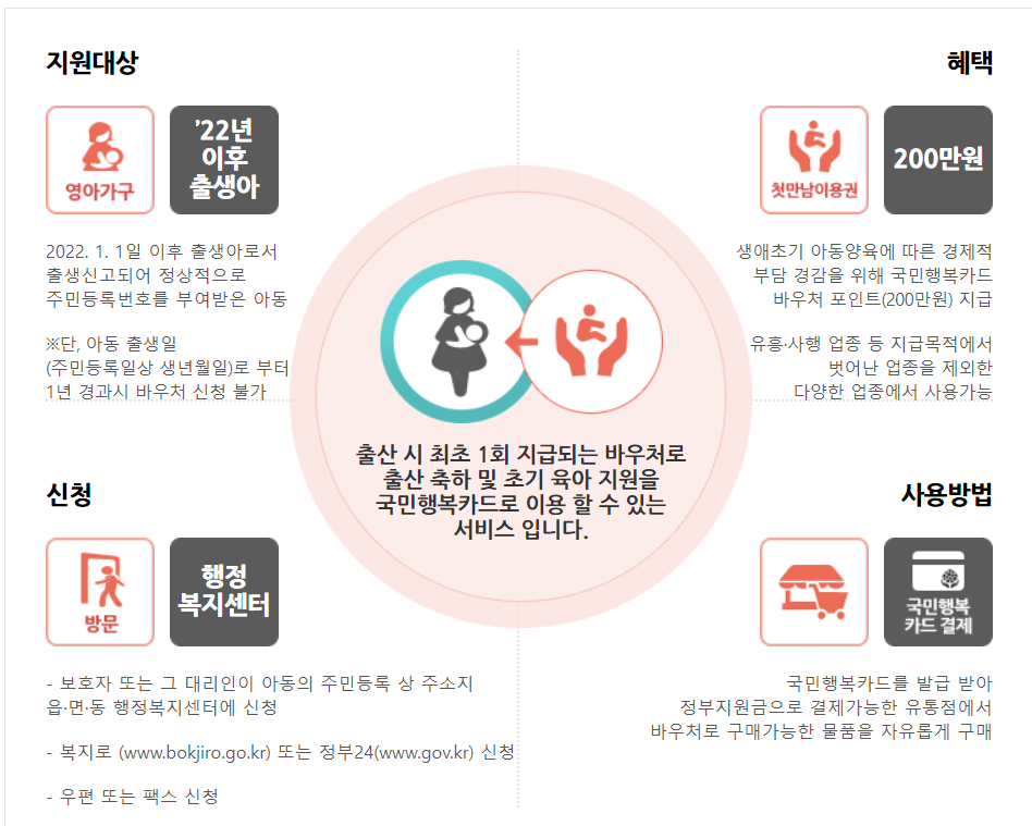 첫 만남 이용권 지원