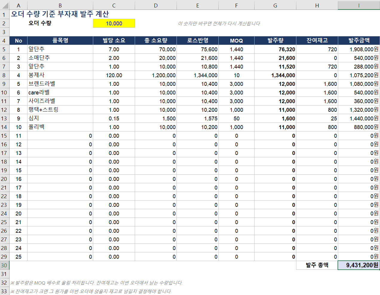 MOQ를 반영한 발주량과 잔여 재고가 계산된 엑셀 화면