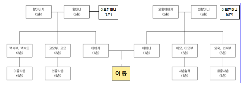 경기형 가족돌봄수당 신청 마감 기한