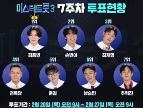 미스터트롯3 TOP7