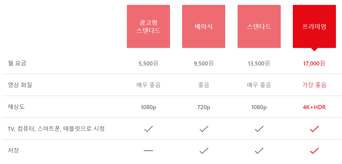 넷플릭스 할인카드 추천