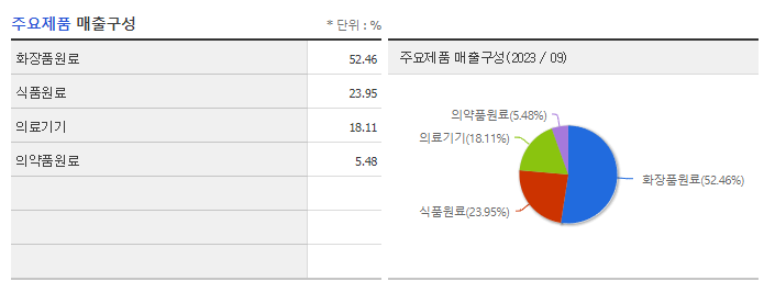 현대바이오랜드_주요제품