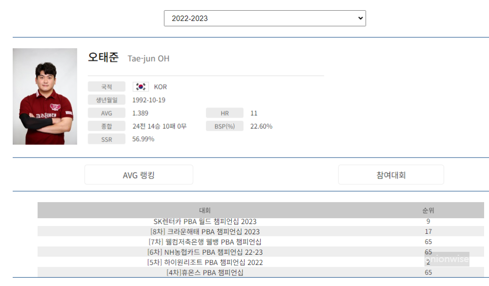 당구선수 오태준 나이 프로필 (프로당구 2022-23시즌)
