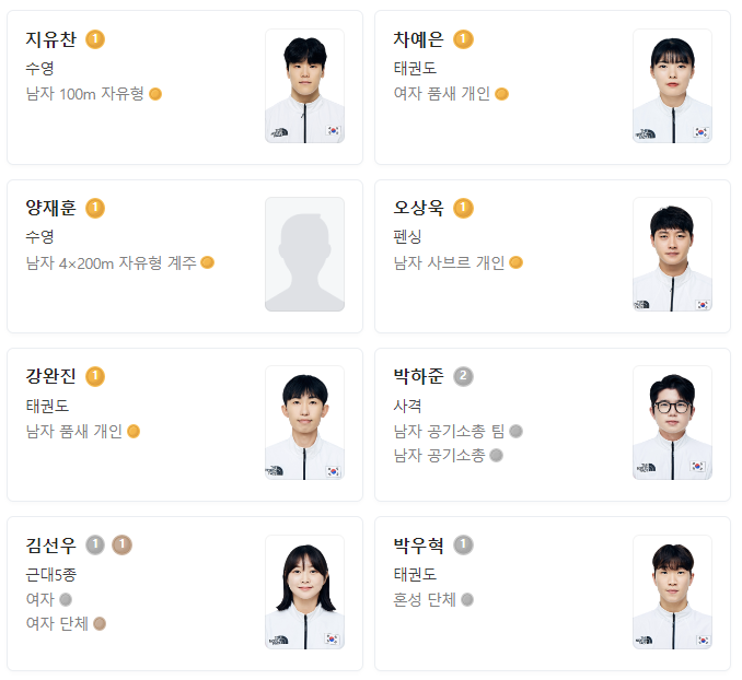 항저우 아시안게임 메달리스트