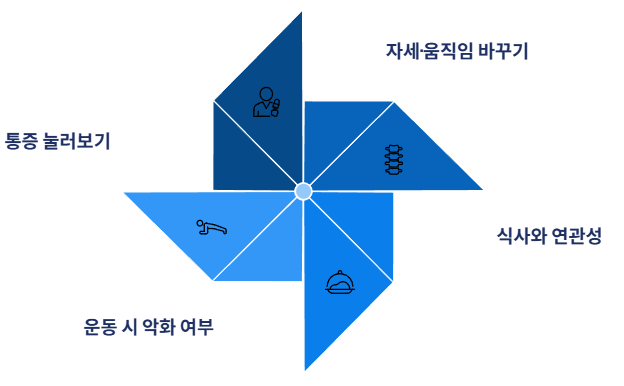 왼쪽 가슴 통증 원인